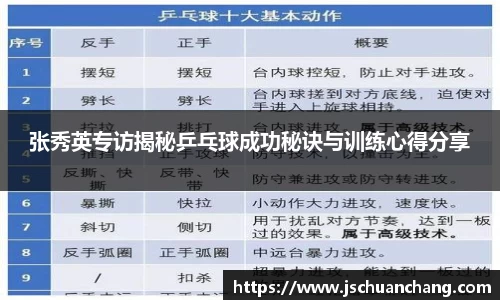 张秀英专访揭秘乒乓球成功秘诀与训练心得分享