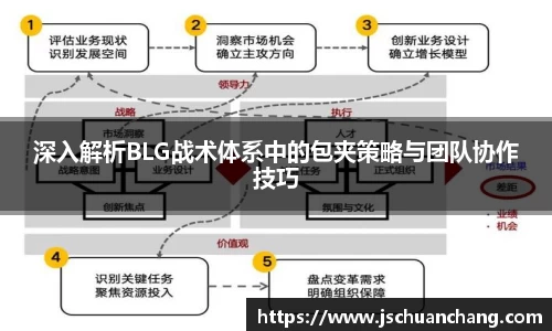 深入解析BLG战术体系中的包夹策略与团队协作技巧