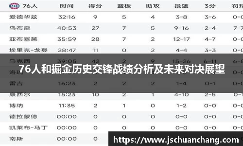 76人和掘金历史交锋战绩分析及未来对决展望