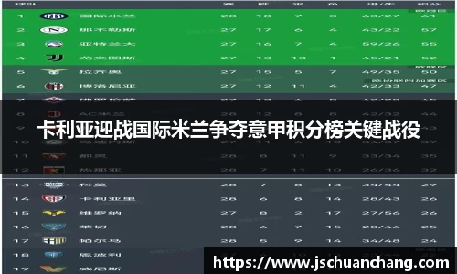 卡利亚迎战国际米兰争夺意甲积分榜关键战役
